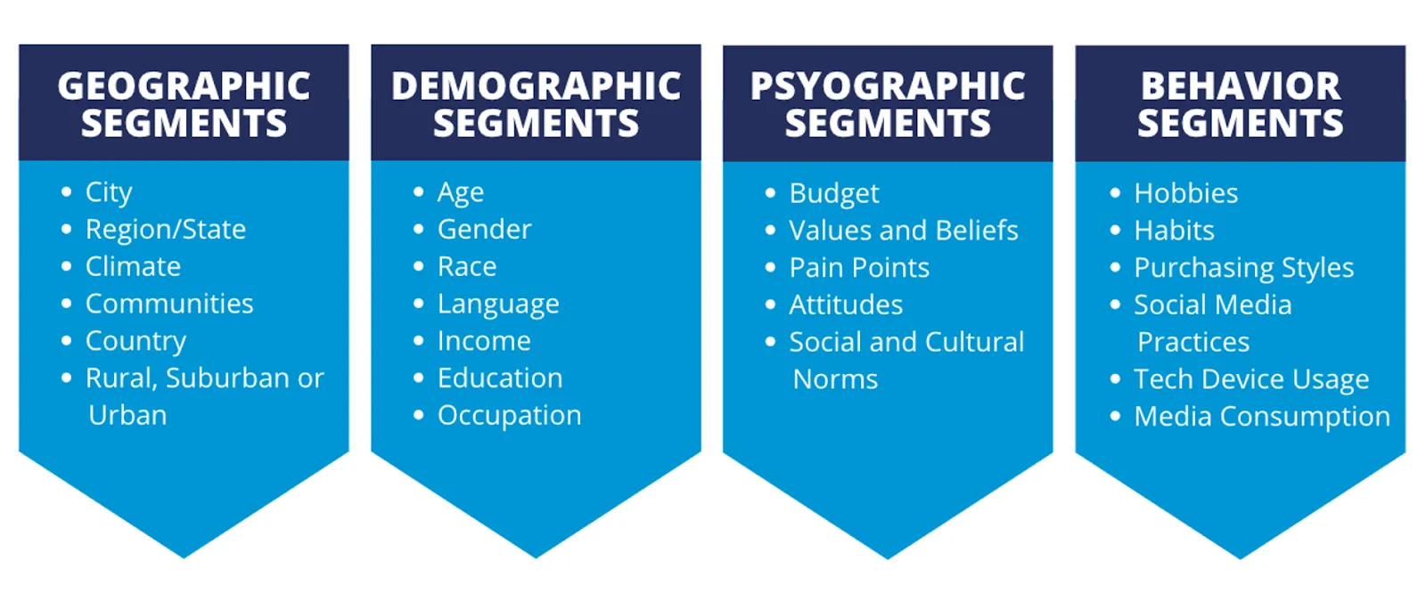 Step 2: Target Audience Research
